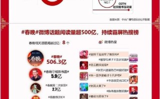 春晚竖屏大数据图片