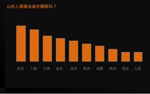 行业现状分析