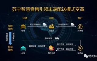 苏宁科技通过云