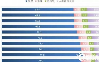 地球能源研究进展