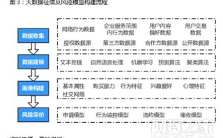 如何查大数据征信记录