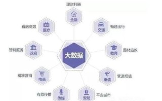 大数据相关职业有哪些?