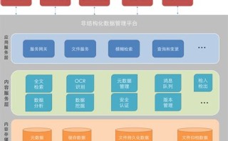 大数据管理系统介绍