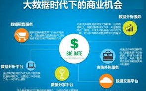 大数据时代要素包括什么
