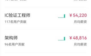 大数据的就业薪资