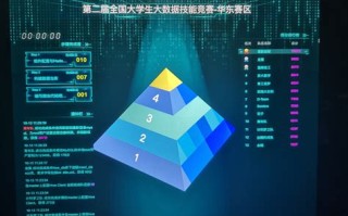大学大数据课程教案模版