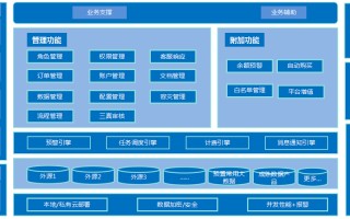数据运营岗位工作内容