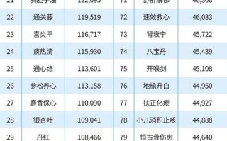 1.疾病预防与管理