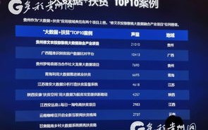 大数据的使用和应用实验报告
