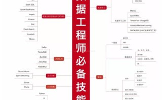 大数据挖掘与分析期刊有哪些