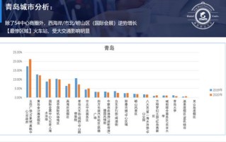 石家庄大数据密切接触
