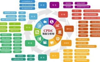 大数据管理与应用专业可以考研吗