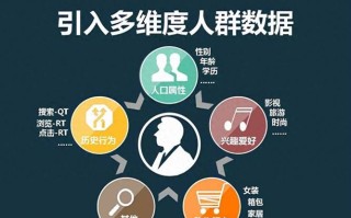 大数据营销的作用