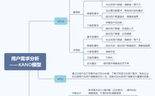 大数据技术专业分析报告