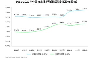 保险行业大数据分析