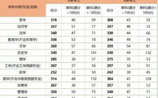 西安大数据研究院