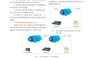大数据分析工程师证书