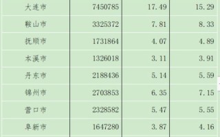 北京大数据怎么查出来的
