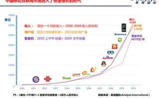 能源互联网大数据技术与应用