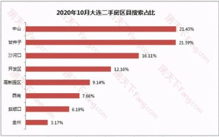 大连大数据中心项目招标公示