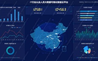 库尔勒工作招聘