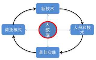 组成部分