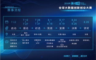 大数据发展要素
