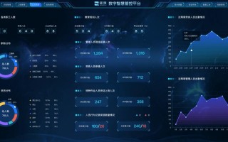 交警大数据分析平台