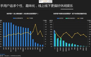 京东大数据