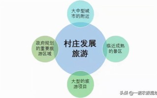 大数据驱动的乡村营销方案策划