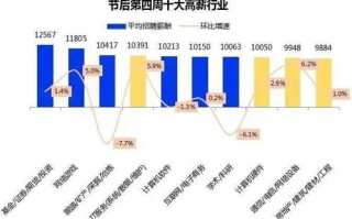 威海大数据岗位工资待遇