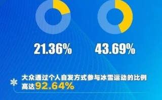 冬奥会我知道怎么写