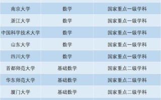 专业的大数据学校