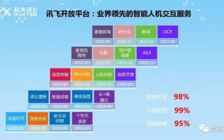 机器翻译与大数据应用