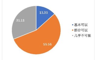 浙江省疫情防控大数据分析