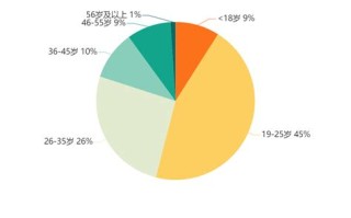 旅游大数据的数据来源