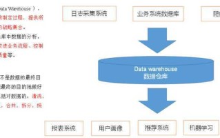 大数据客户采集系统
