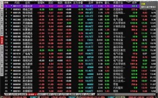同花顺股票行情分析软件