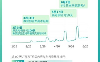 吉林疫情大数据分析报告