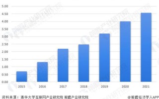 大数据营销有哪些优势