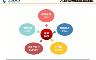 通信大数据绿色通行卡