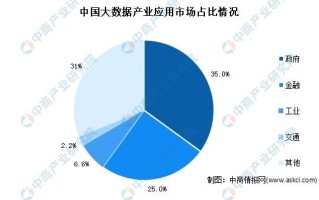 国内大数据产业发展研究报告