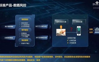 1.定位目标客户