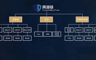 大数据溯源系统场景分析案例
