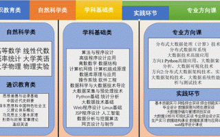 工程硕士专业中的大数据应用
