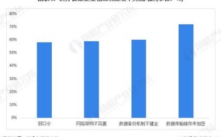 1.疾病预测和预防