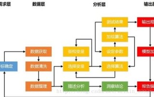 大数据产品经理是做什么的