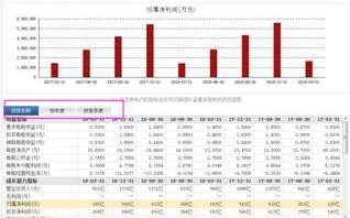 贵州富豪身价亿元，猛投半导体产业