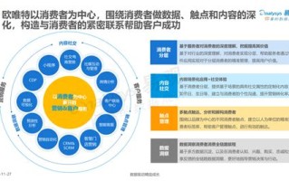 营销大数据分析的流程