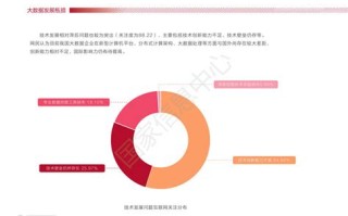 中国大数据产业